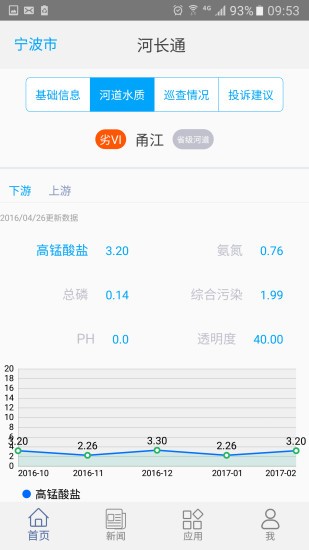 河长通app巡河版