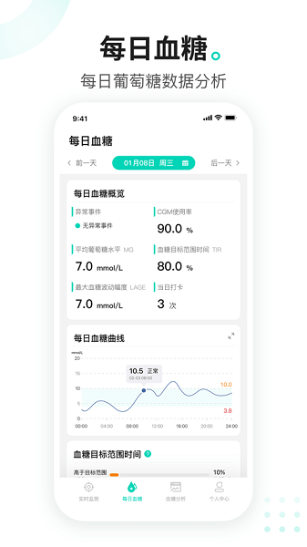硅基动感24天共享版