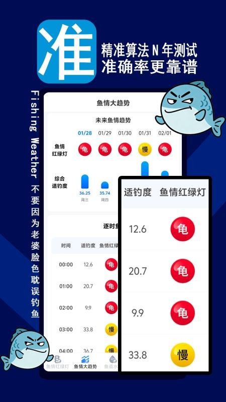 钓鱼气象预报