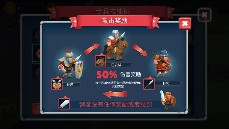 保卫战场大作战