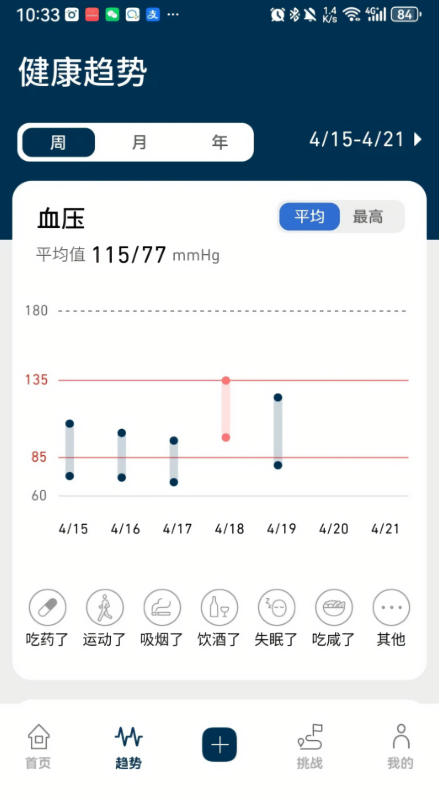 omronplus安卓版
