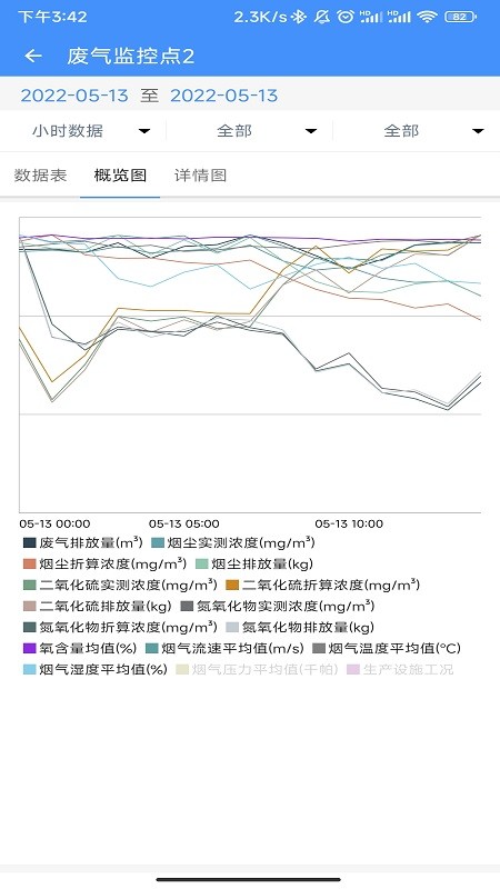 企业环保通