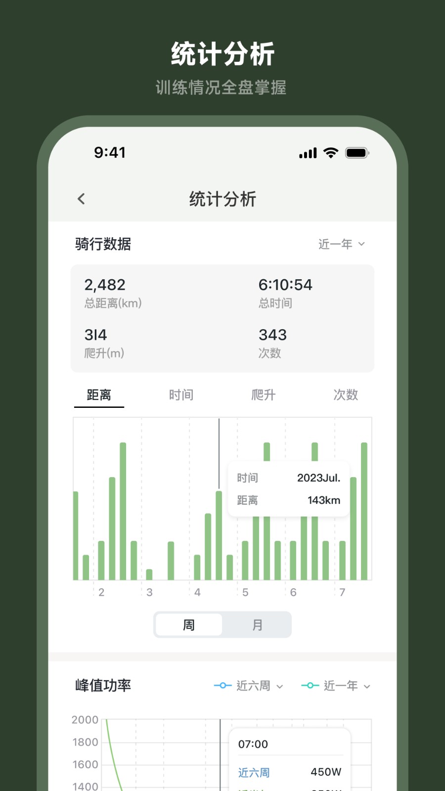 洛克兄弟码表app