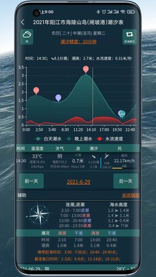 潮汐表精灵全国潮汐和风浪天气风浪预报app