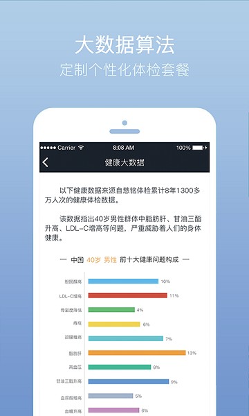 记健康体检报告