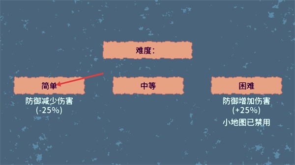 万千军团移动版