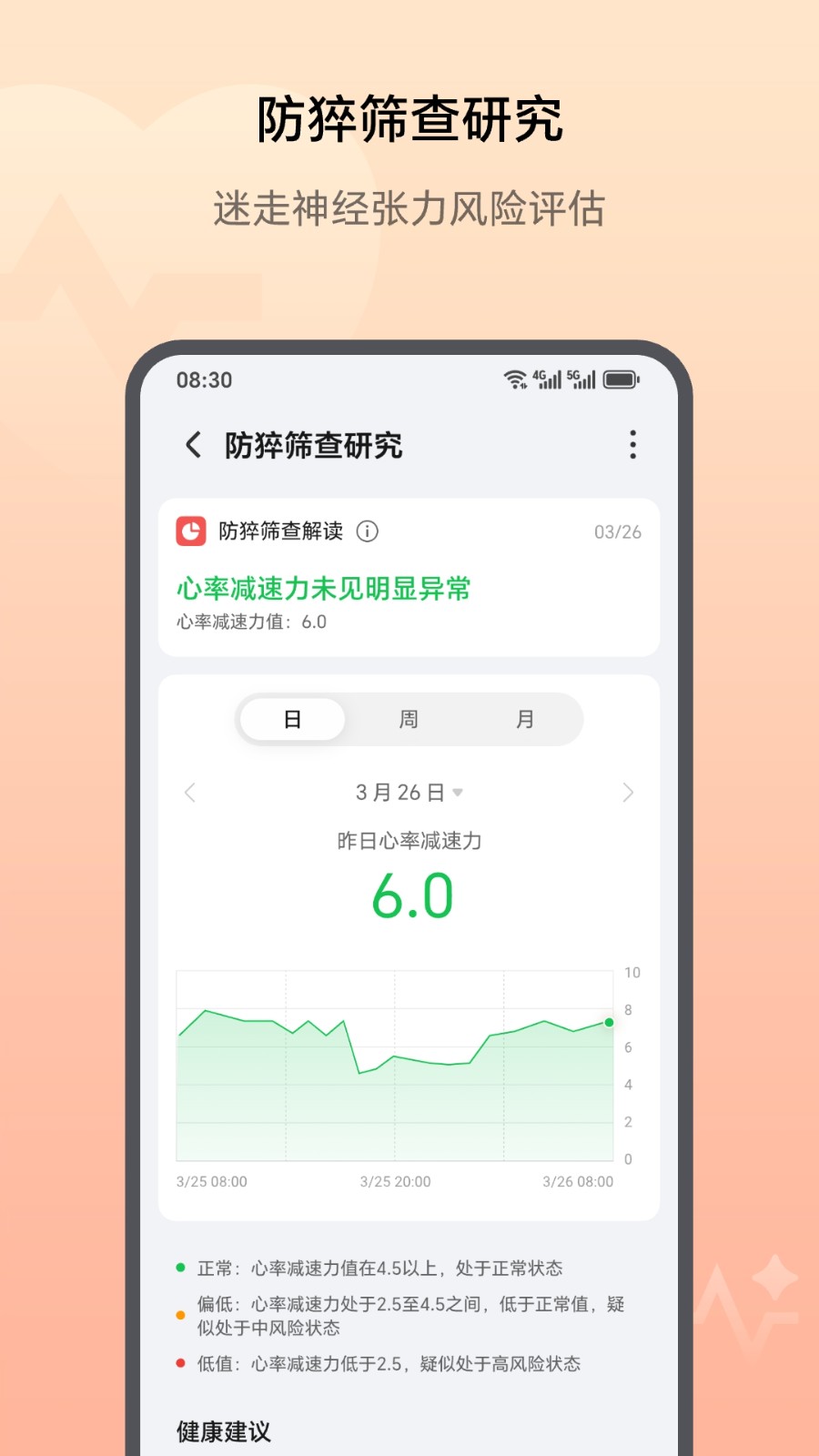荣耀健康研究