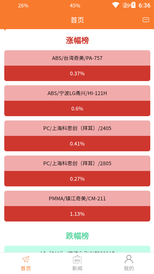万塑达塑胶原料报价平台app