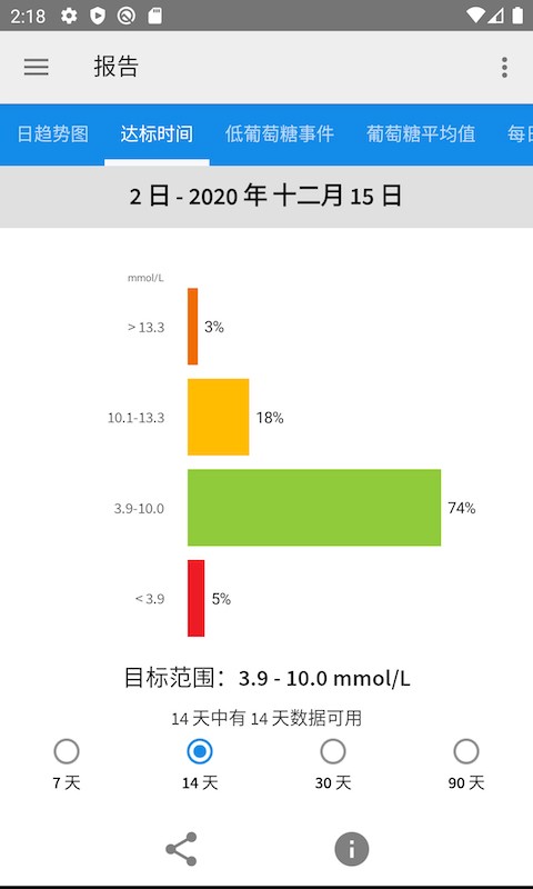 雅培瞬感血糖仪app