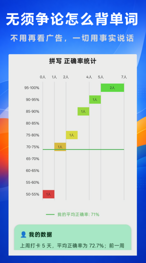 好奇免费背单词