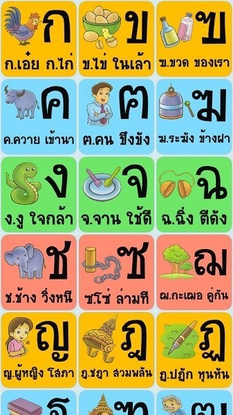 thaialphabet