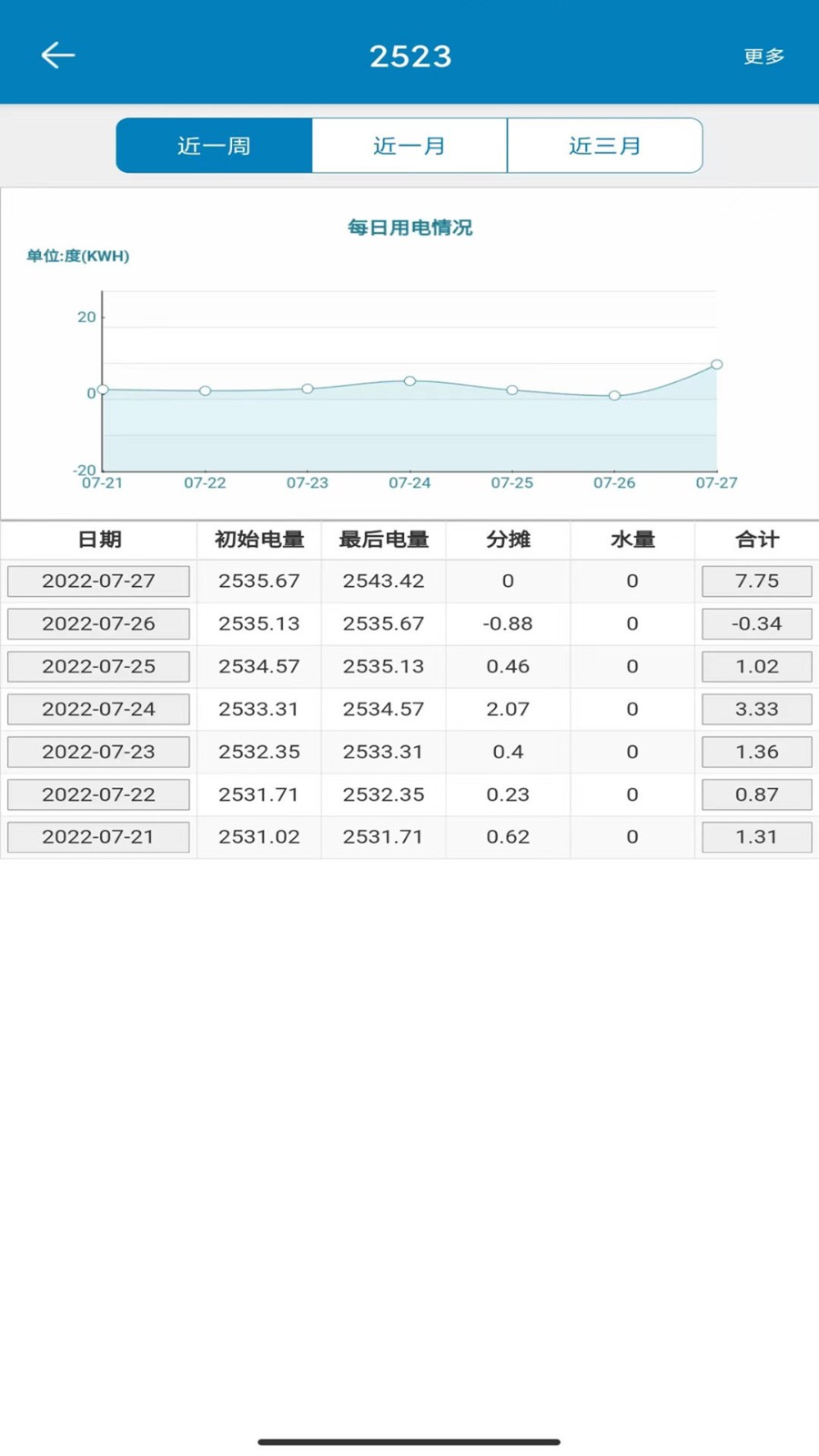 蜂电智能电表租客端