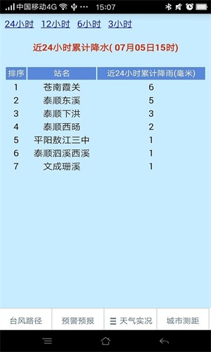 温州台风网实时路径图手机版
