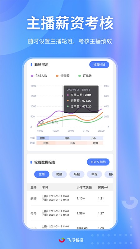 飞瓜智投