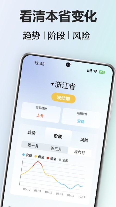健康钉子户