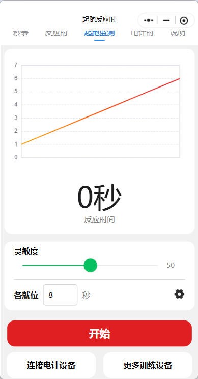 synctrack电计app