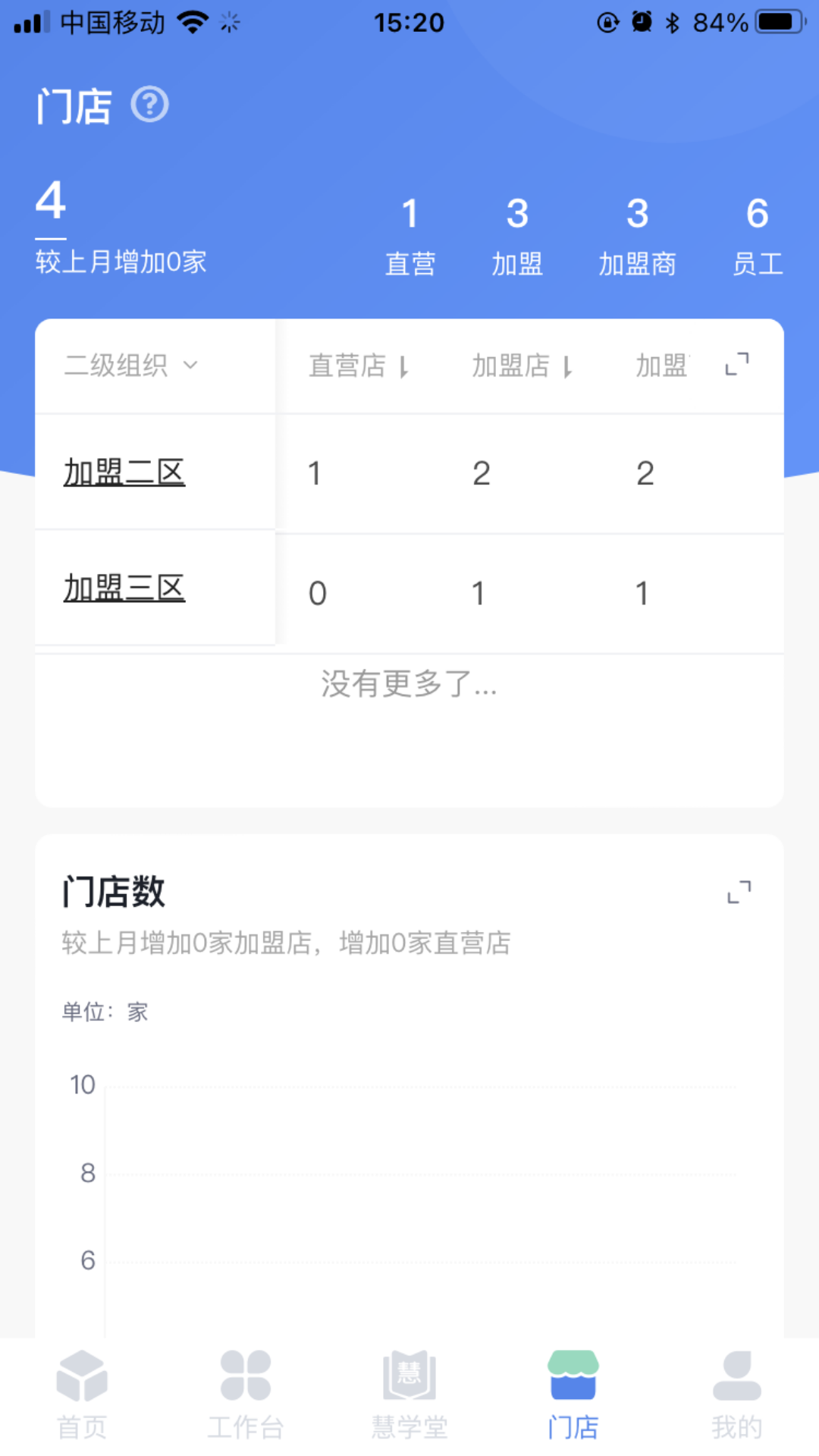 慧运营连锁门店运营管理系统app