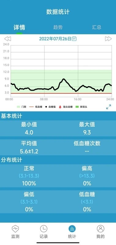 微探个人版血糖监测