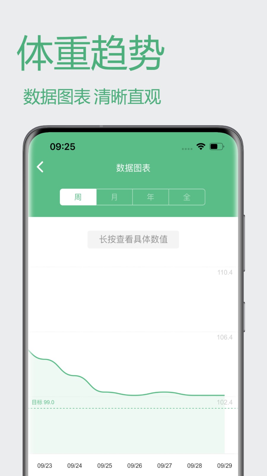 瘦身计划