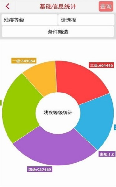 四川省残疾人量服4.0
