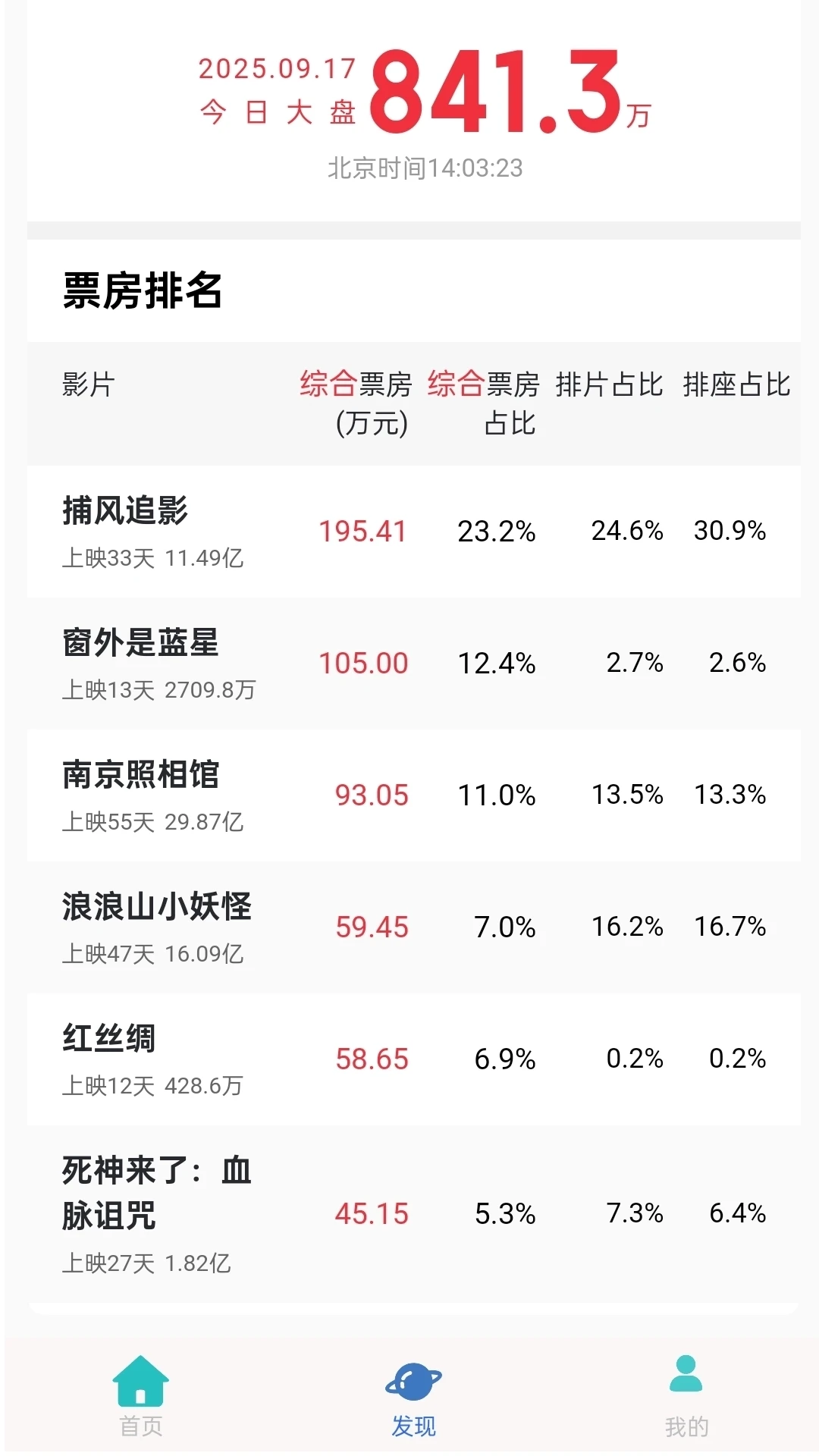六六影视大全