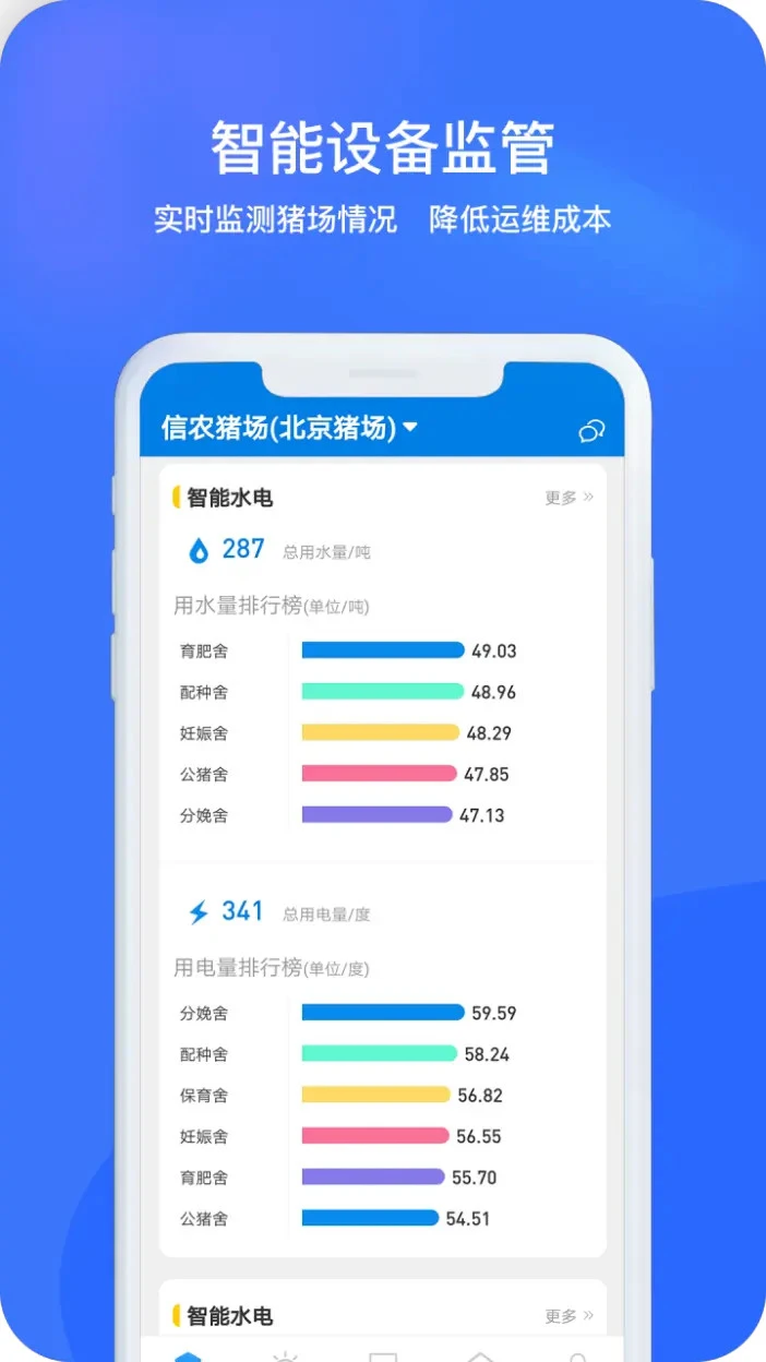 猪联网生产版