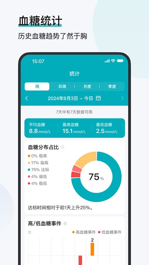 可孚欧态动态血糖仪app