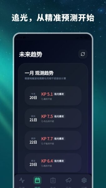 极光预测中文版