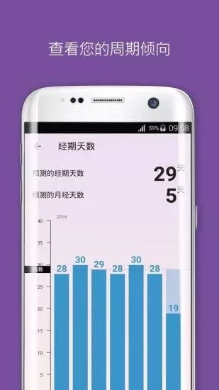 flo大姨妈记录app