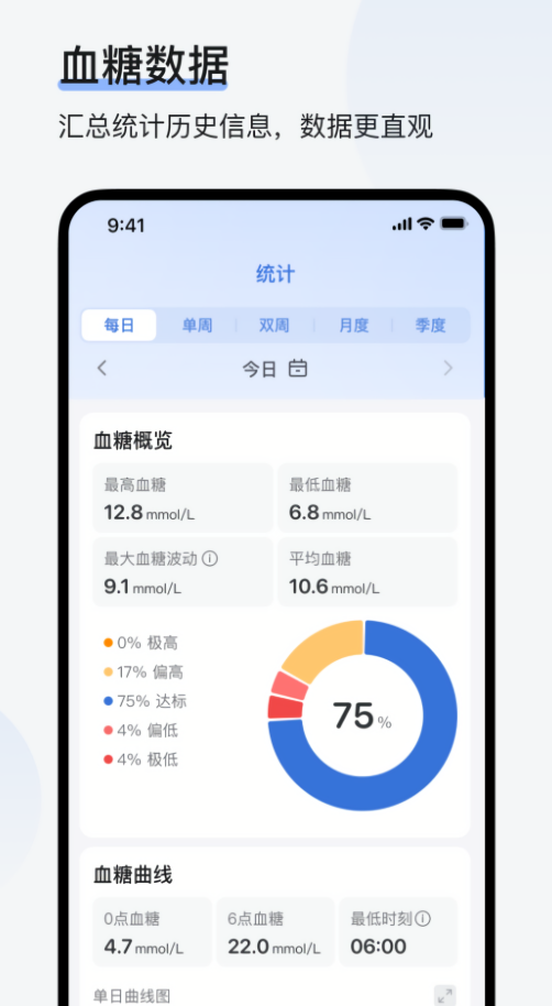 欧态专业版血糖仪app