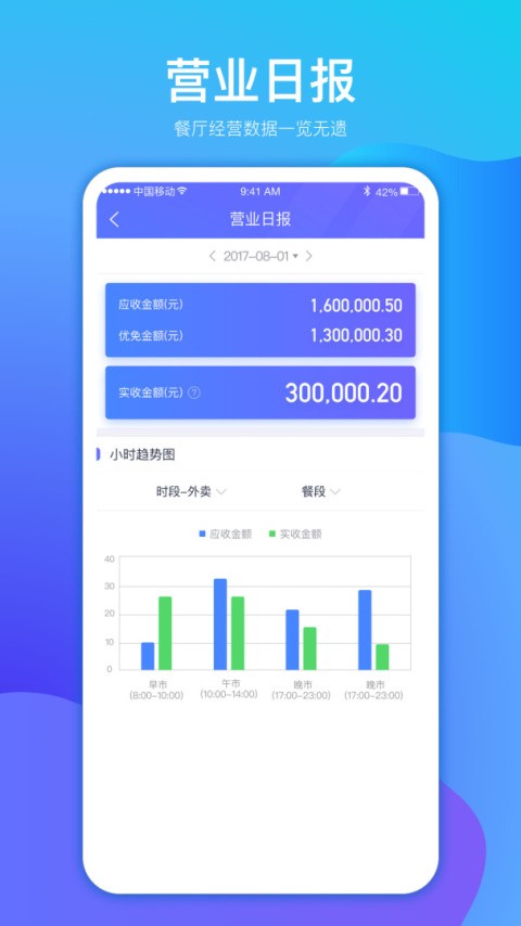 美团店小算