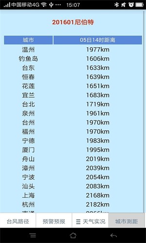 温州台风网实时路径图手机版