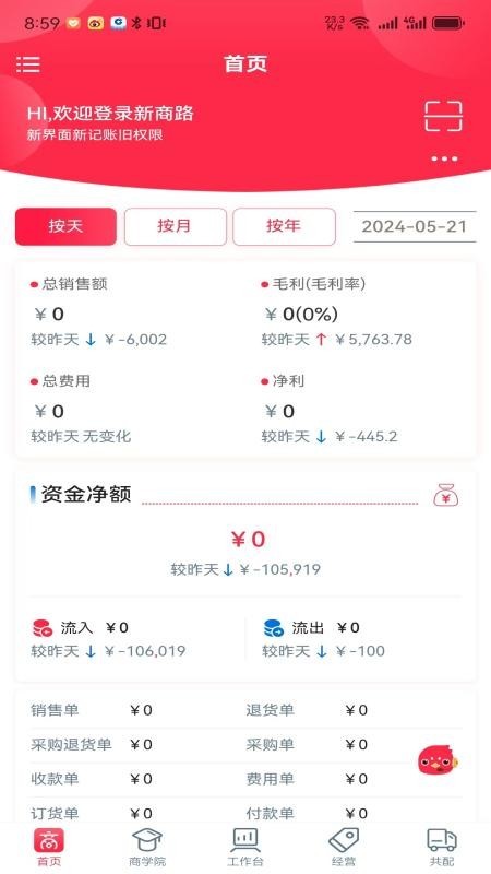 新商路