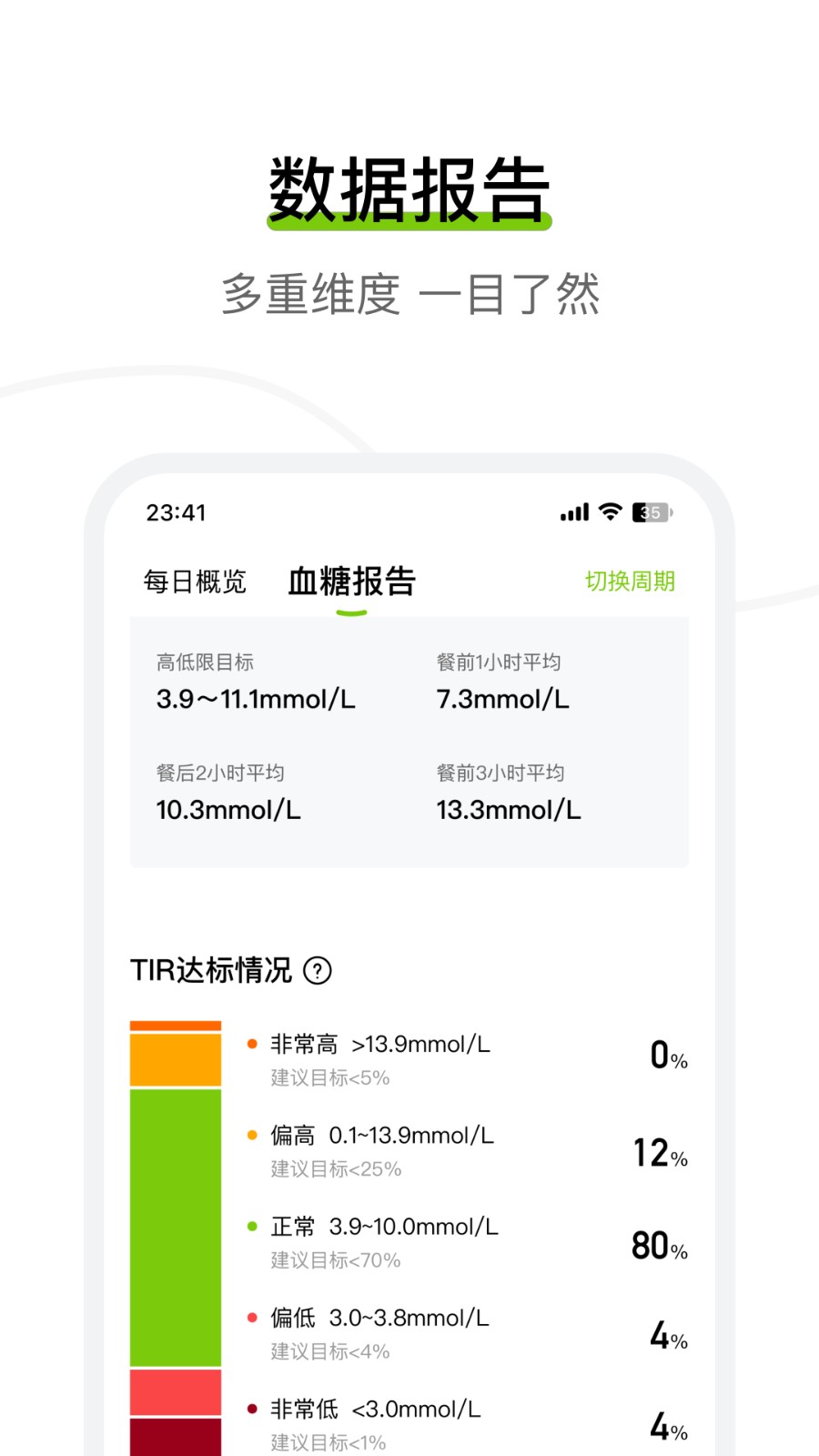 鱼跃安耐糖动态血糖仪APP
