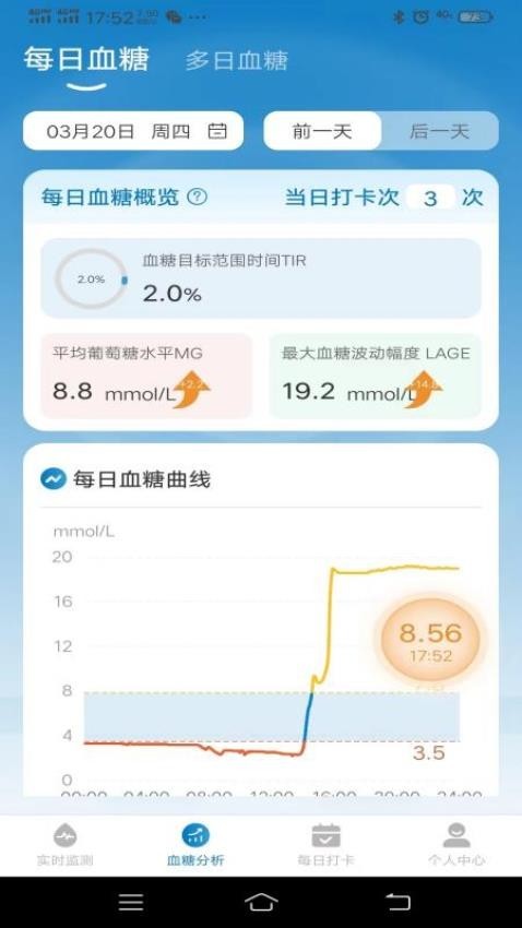 万孚动态血压仪app